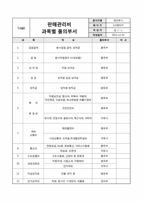 판매관리비 과목별 품의부서