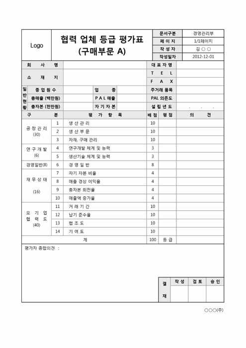 협력 업체 등급 평가표(구매부문 A)