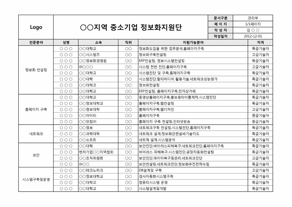 부산, 울산지역 중소기업 정보화지원단