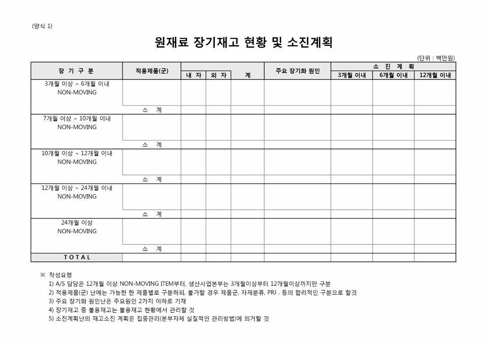 원재료 장기재고 현황 및 소진 계획