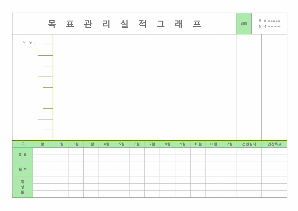 목표관리실적그래프