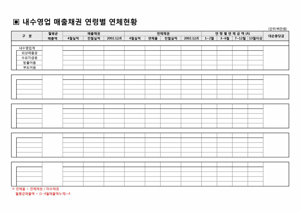 내수영업 매출채권 연령별 연체현황