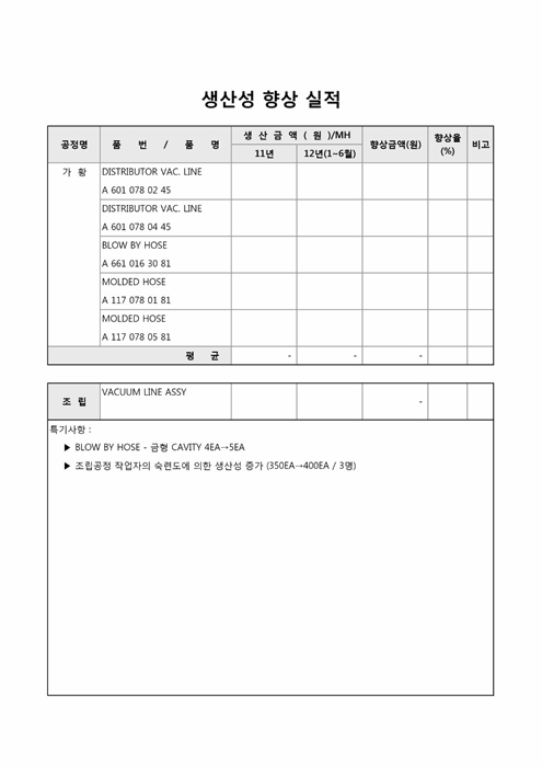 생산성향상실적