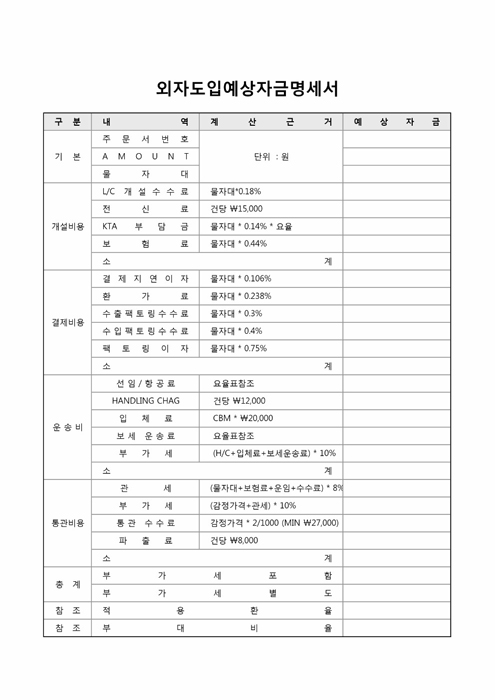 외자도입예상자금명세서