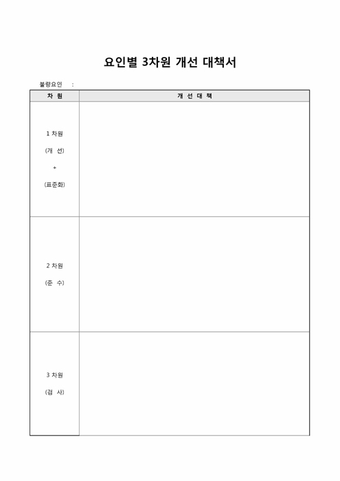 요인별 3차원 개선대책서