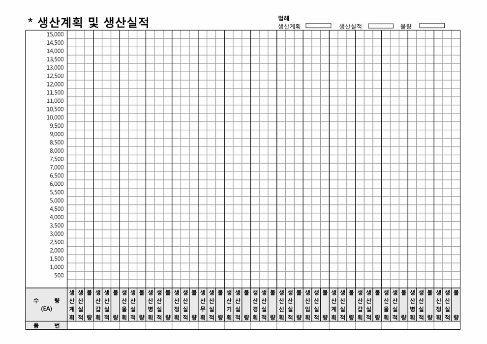 월 생산 계획 및 생산 실적서