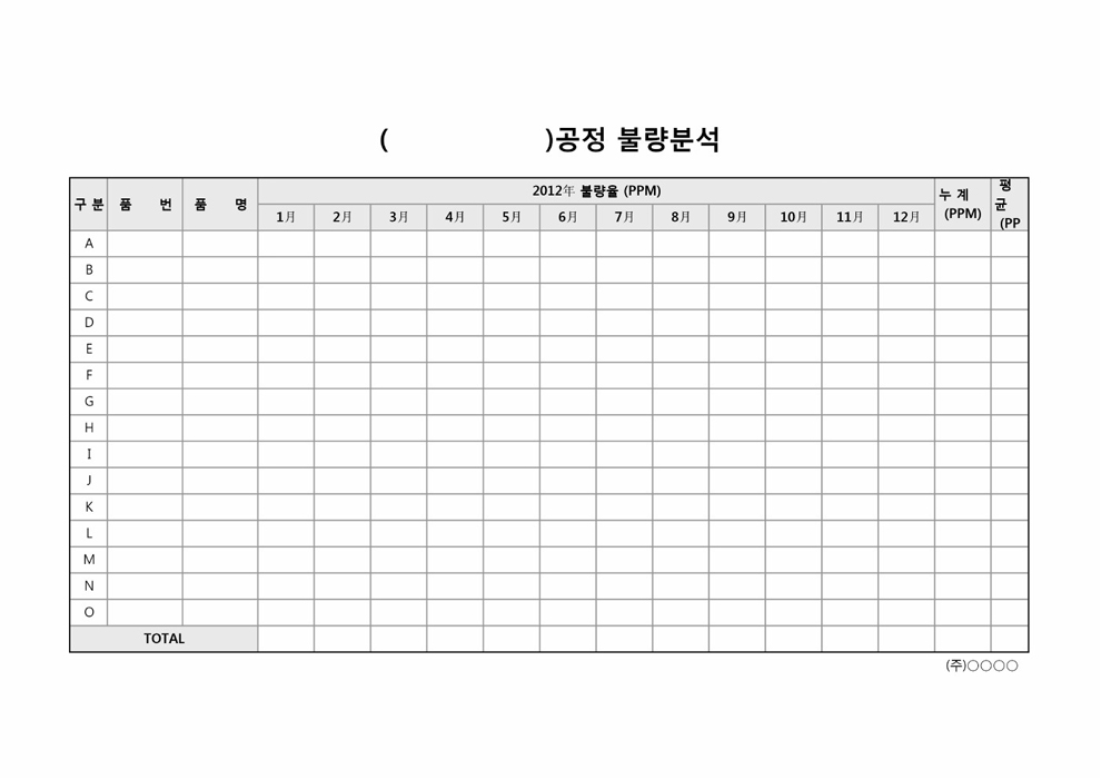 ()공정 불량분석