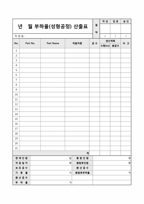 ()년()월 부하율(성형공정)산출표(차량)