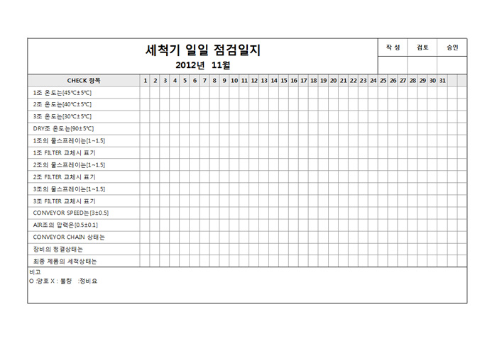 세척기 일일 점검일지