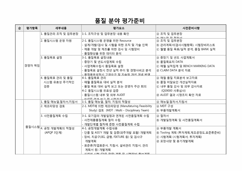 품질분야평가 사전 준비자료