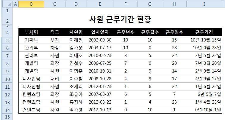 DATEDIF 함수로 근무기간 구하기