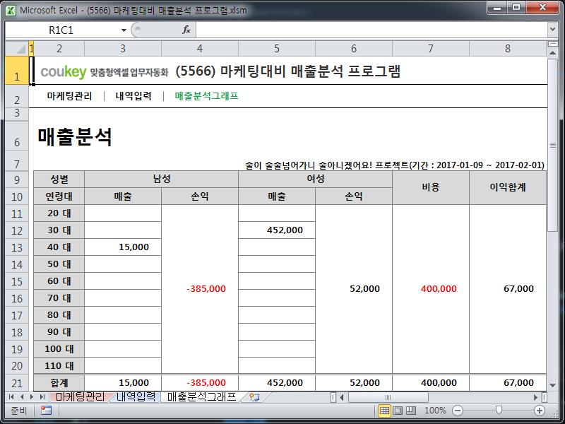 마케팅대비 매출분석 프로그램