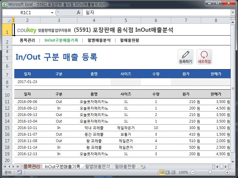 포장판매 음식점 InOut매출분석