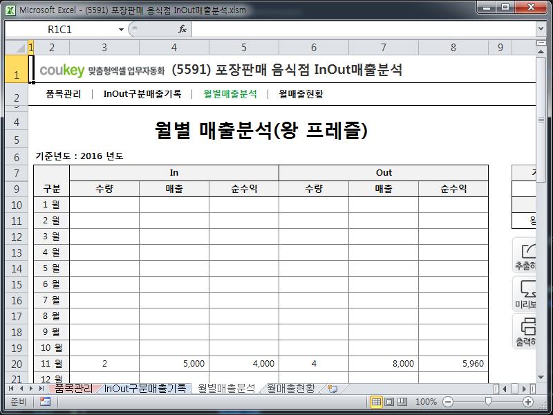 포장판매 음식점 InOut매출분석