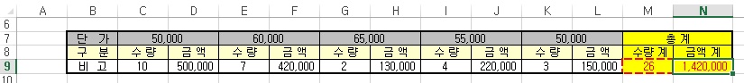 [기초강좌 제 46강] 특정열의 합계구하기