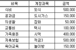 [VBA 제 25강] 이중유효성검사