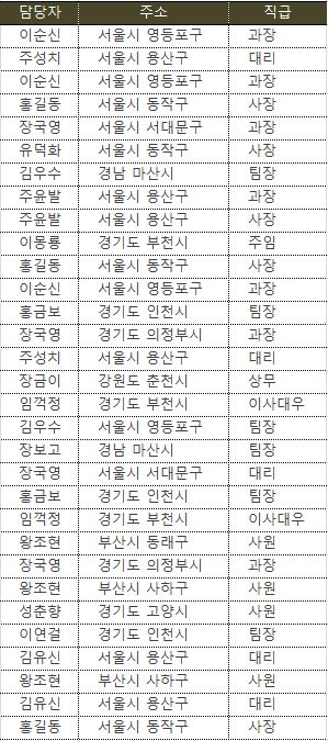 [VBA 제 57강]ExtractOneItem(RemoveDuplicates_1)