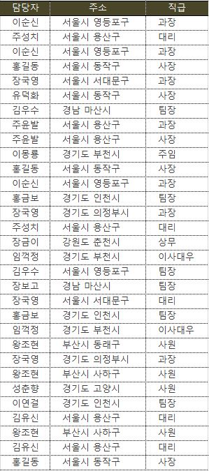 [VBA 제 57강]ExtractOneItem(RemoveDuplicates_1)