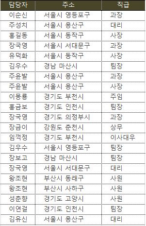 [VBA 제 57강]ExtractOneItem(RemoveDuplicates_1)