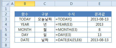 날짜 함수들(TODAY,YEAR,MONTH,DAY,DATE)