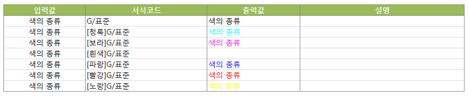 셀 서식의 사용자지정 활용하기