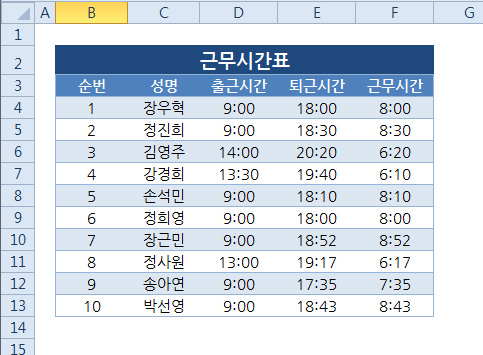 시간을 변환하는 TIME 함수