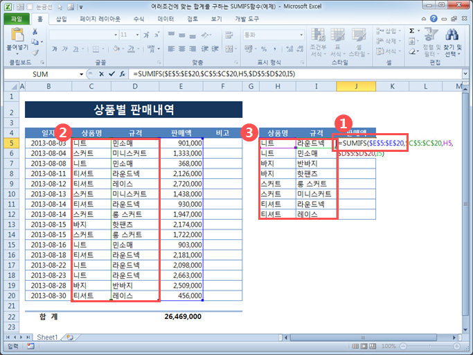 여러조건에 맞는 합계를 구하는 SUMIFS함수