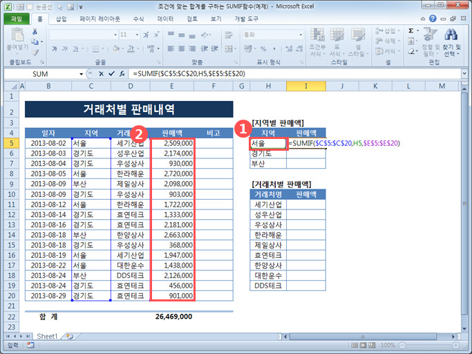 조건에 맞는 합계를 구하는 SUMIF함수