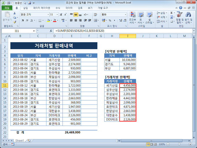 조건에 맞는 합계를 구하는 SUMIF함수