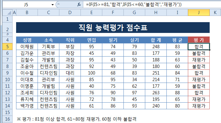 중첩 IF 함수로 여러 조건에 맞는 값 구하기