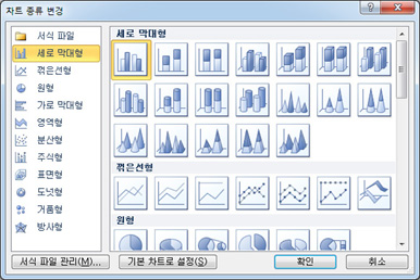 차트 작성하는 3가지 방법