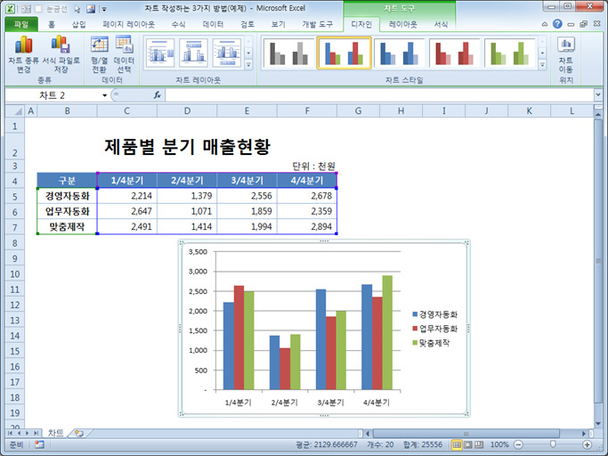 차트 작성하는 3가지 방법