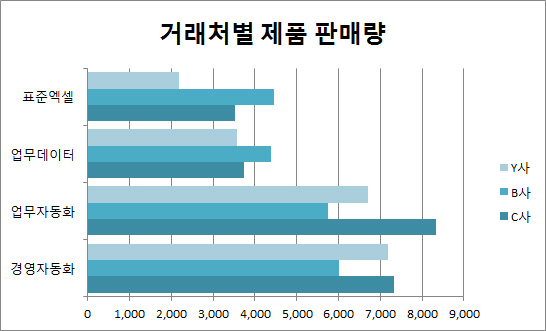 차트 종류 알아보기