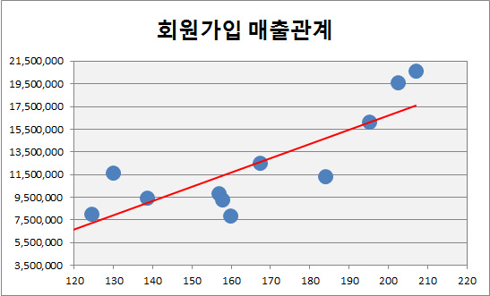 차트 종류 알아보기