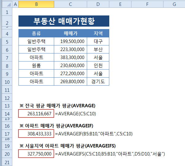 평균을 구하는 함수(AVERAGE,AVERAGEIF,AVERAGEIFS)