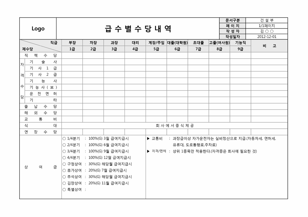 호봉표(세부내용) 호봉표(세부내용)