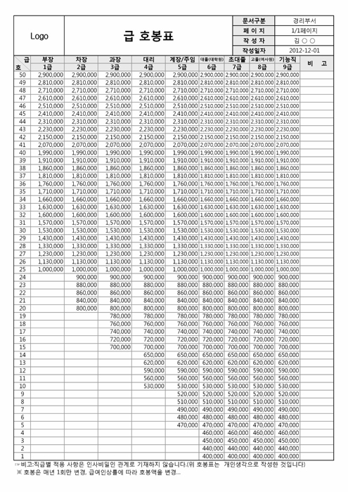 급여 호봉표 및 직급별 수당 적용표 급여 호봉표 및 직급별 수당 적용표