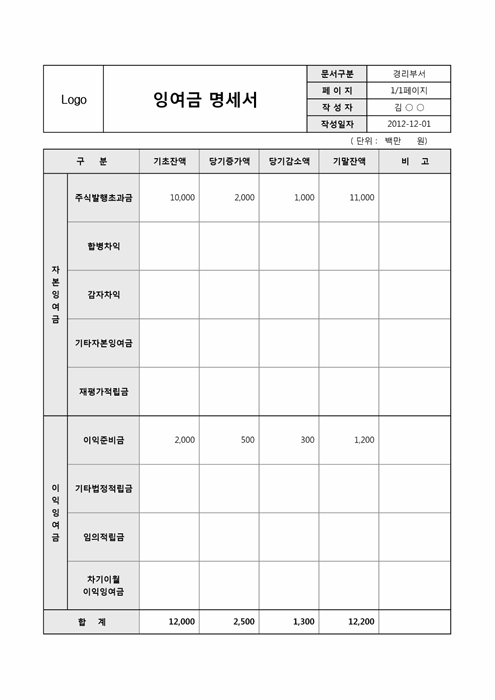 잉여금명세서 잉여금명세서