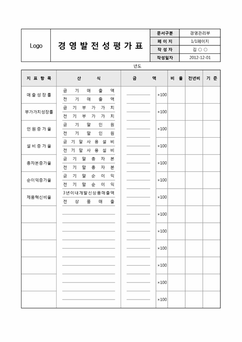 경영발전성 평가표 경영발전성 평가표