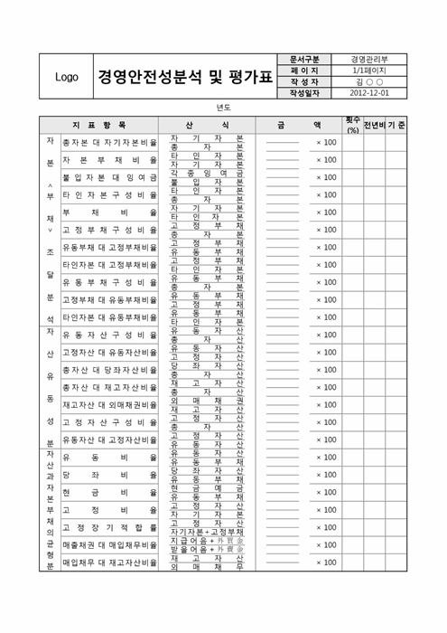 경영안전성분석 및 평가표