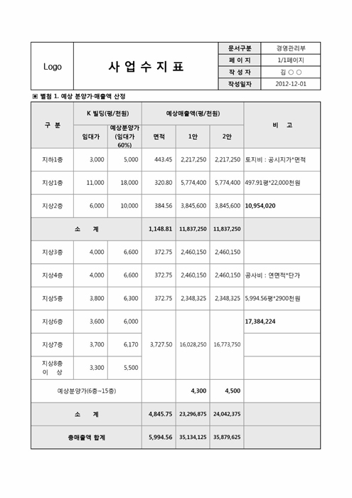 사업수지표 사업수지표