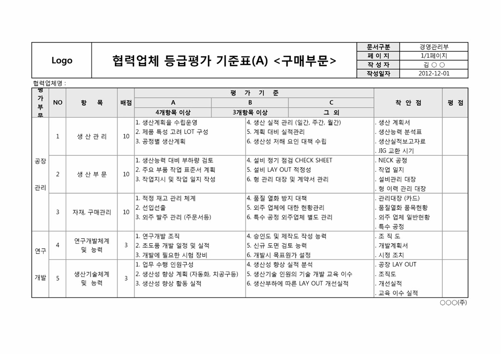 협력업체 등급평가 기준표(구매부문 A)