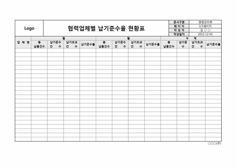 협력업체별 납기준수율 현황표