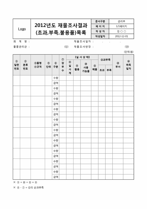 재물조사결과(초과, 부족, 불용품)목록표