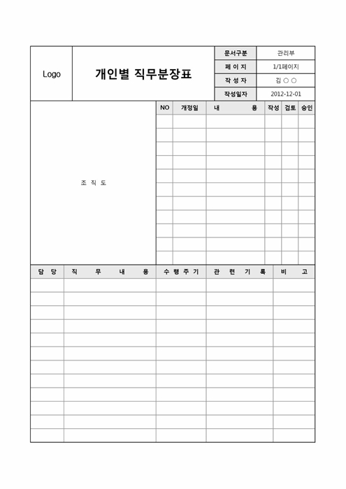 개인별 직무 분장표 개인별 직무 분장표
