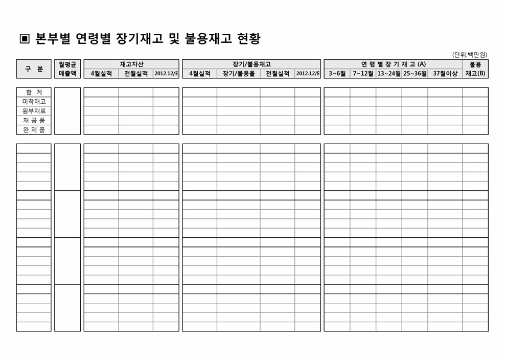 장기불용재고현황 장기불용재고현황
