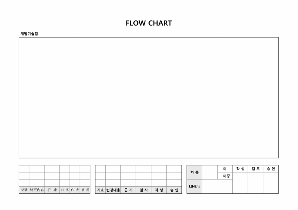 FLOW CHART