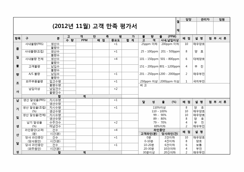 고객만족평가서