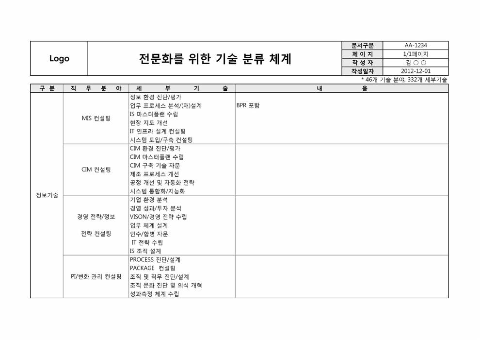 기술분류체계 기술분류체계