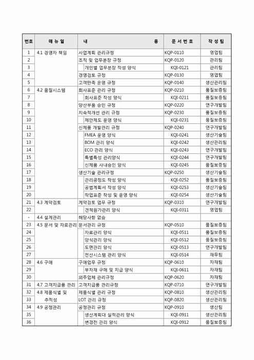 분류도표 분류도표